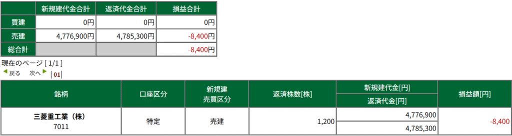 トレード成績のスクショ